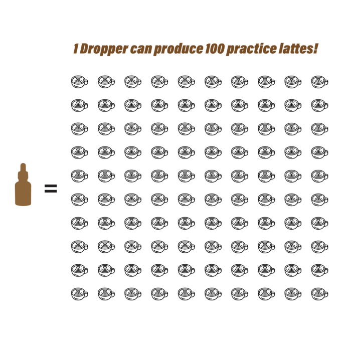 BCB Latte Art Dropper 30ml #3