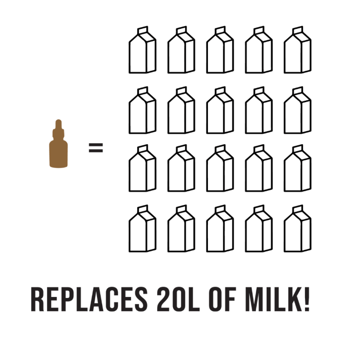 BCB Latte Art Dropper 30ml #2